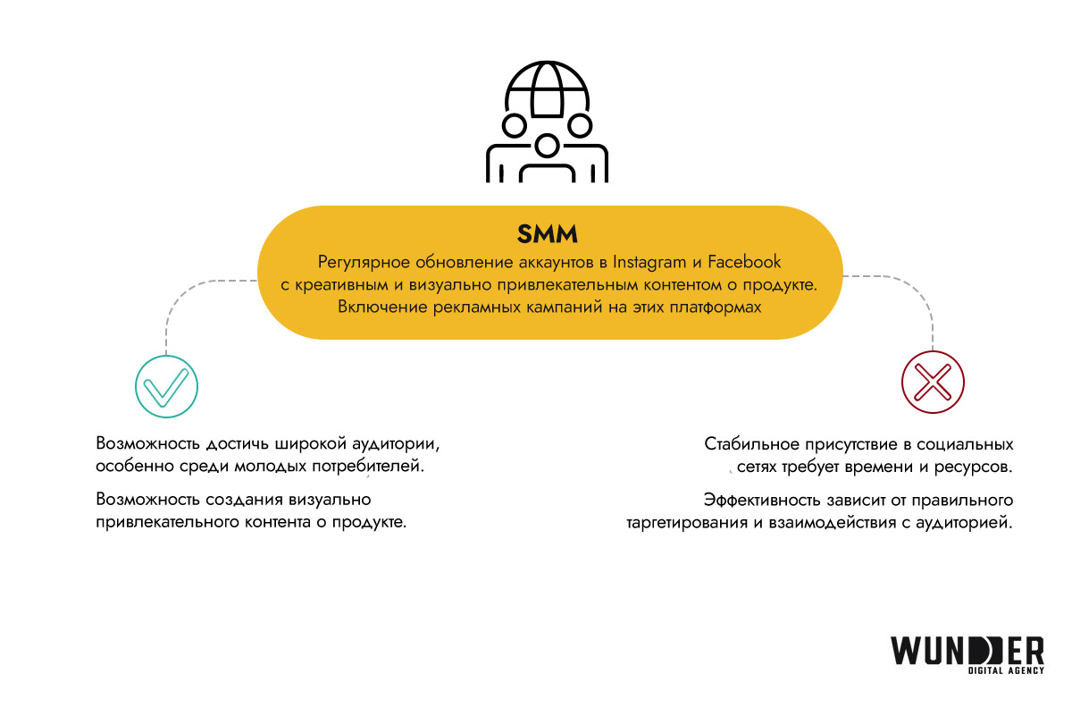 /users_files/WunderDigitalAgency/Монтажная область 2_2.jpg